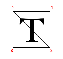 Unity尾随渐变式打字机特效